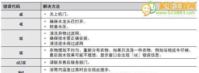 中央空调E7故障代码及解决方法（了解E7故障代码）