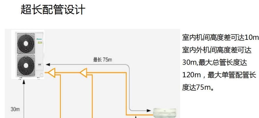 多联机空调系统的优势与应用（高效节能）