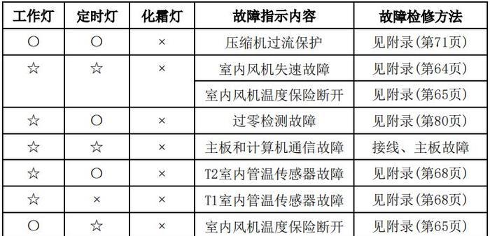 如何正确清洗燃气灶排气管（清洗方法）