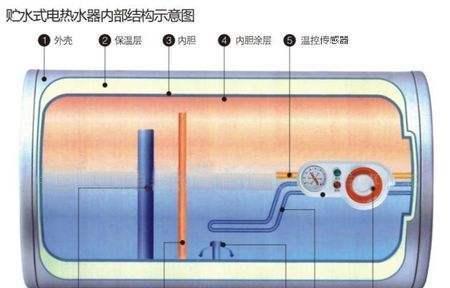 如何简单清洗空气能热水器（保持热水器性能与卫生）