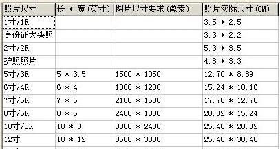 电视尺寸大观园（从迷你到巨型）