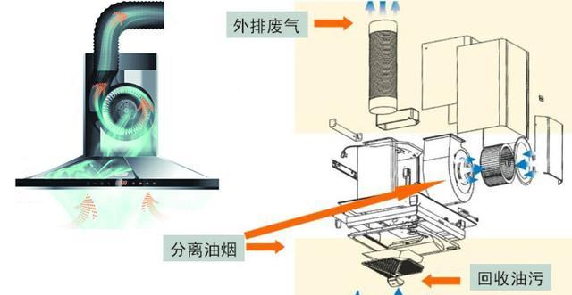 如何清洗挂式抽油烟机的风轮（简单有效的清洗方法）