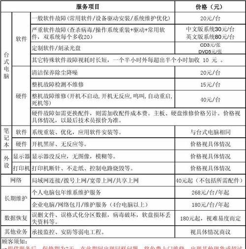 长宁中央空调维修价格揭秘（长宁地区中央空调维修价格的因素分析与比较）