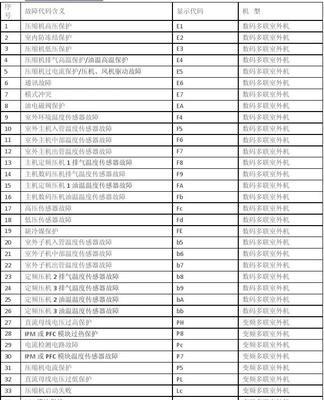 格力变频空调出现U1故障原因分析与修复方法（探究格力变频空调U1故障的成因和解决方法）