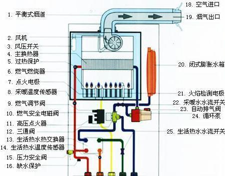 壁挂炉生活热水出现异响问题的原因与解决方法（探讨壁挂炉热水出现异响的可能原因及解决方案）