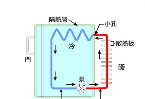 冰箱恒温有水的处理方法（让冰箱保持恒温）