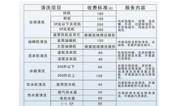 大型油烟机清洗的价格究竟是多少（探讨大型油烟机清洗的费用标准和影响因素）