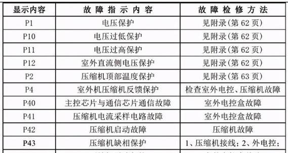 水果店风幕机安装指南（详细介绍水果店风幕机的安装步骤和注意事项）