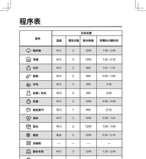 松下洗衣机0E故障解决方法（识别和解决松下洗衣机显示0E故障的简易指南）