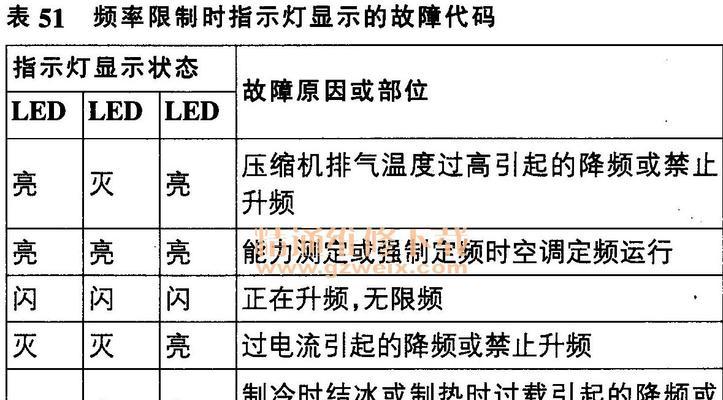 志高变频空调故障代码解析（深入了解志高变频空调常见故障和维修方法）