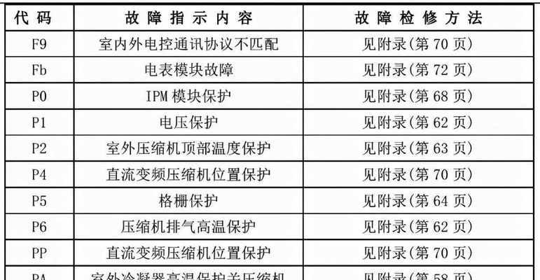 网格油烟机清洗方法（教你轻松清洁油烟机）