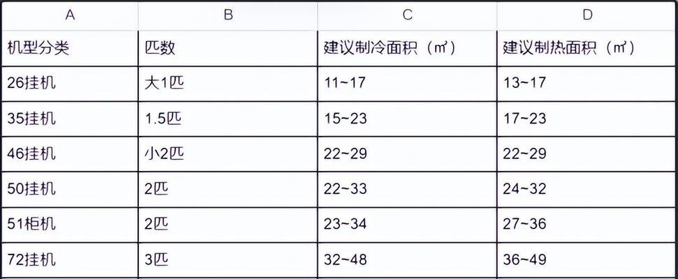 海尔空调热水器提示E6故障的维修方法（解决海尔空调热水器E6故障的实用技巧）