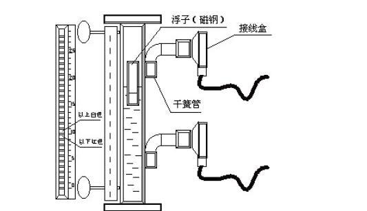 跑步机干簧管故障分析与解决方法（排查干簧管故障的关键步骤及有效维修手段）