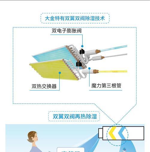 中央空调走管方法及其应用（提升空调系统效能的关键——中央空调走管技术解析）