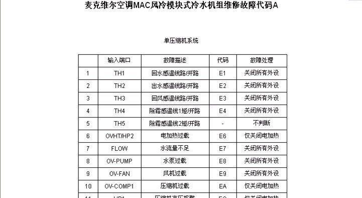 解读新飞空调故障代码（从故障代码中探寻空调问题的根源）