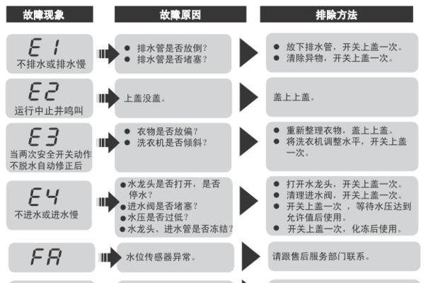 以顾家抽油烟机如何实现自动清洗（自动清洗技术的革新与应用）