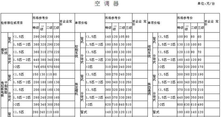 上海优质中央空调维修价格揭秘（上海中央空调维修价格及服务质量对比分析）