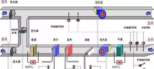 中央空调避梁方法（优化布局）