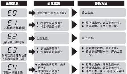 小天鹅洗衣机不通电故障维修（探究小天鹅洗衣机不通电原因及解决方法）