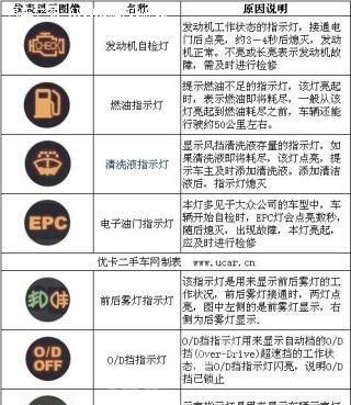 探究以康宝燃气灶中途熄火原因（分析燃气灶熄火原因和解决办法）