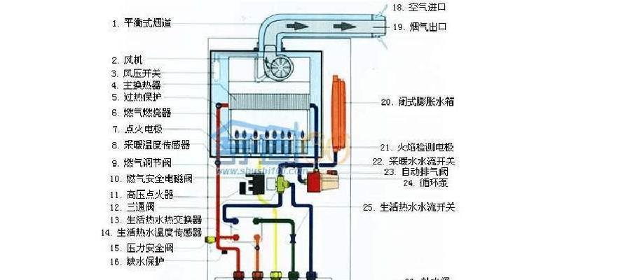 帝高壁挂炉不点火问题解决方案（如何应对帝高壁挂炉不点火的情况）