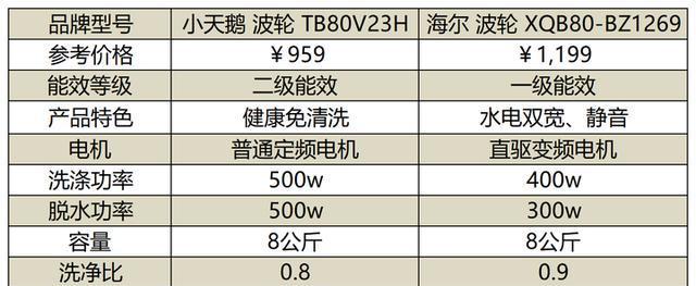 洗衣机自动漏水的原因及解决方法（如何有效应对洗衣机自动漏水问题）