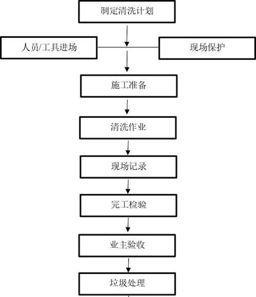 如何正确清洗黄家湖抽油烟机（保持厨房清新环境）