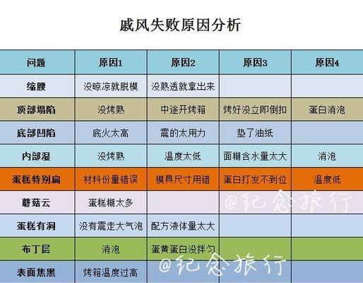 中央空调叶轮共振的原因及防止方法（揭开中央空调叶轮共振的神秘面纱）