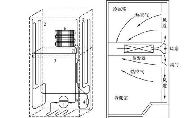 冰箱上部积水问题的解决方法（如何有效解决冰箱上部积水问题）