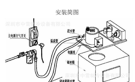 冰柜绕铜管的安装方法（实用步骤和技巧）