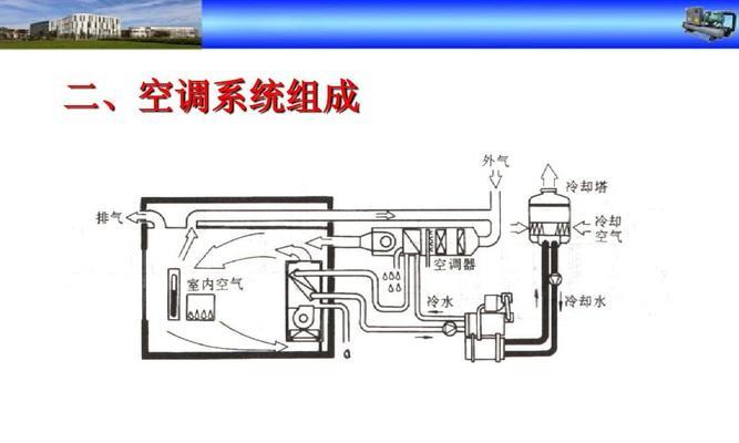 深入了解中央空调的构造方法（揭秘中央空调内部结构和运行原理）