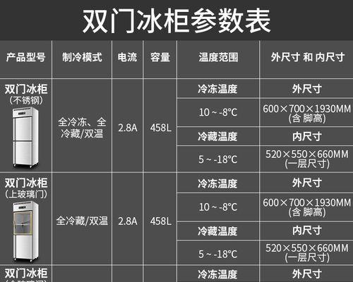 冰柜冷冻操作方法（轻松学会使用冰柜的正确方法）