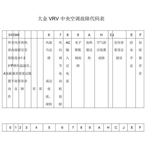 中央空调故障排查及解决方法（从故障判断到修复）