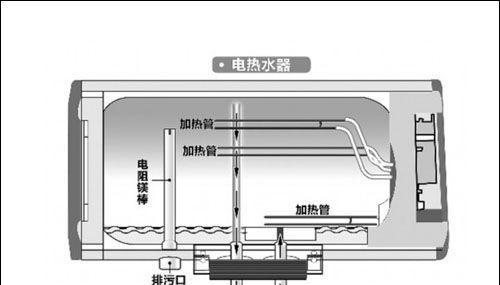 热水器淋雨不出水解决方法（快速排查故障）