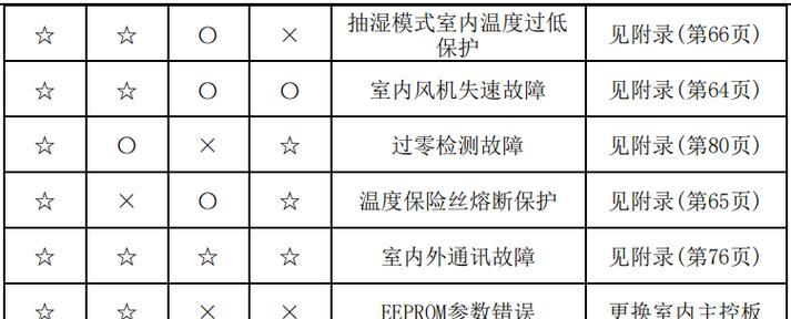 投影仪的应用与技巧（解析投影仪的使用方法及优化效果）