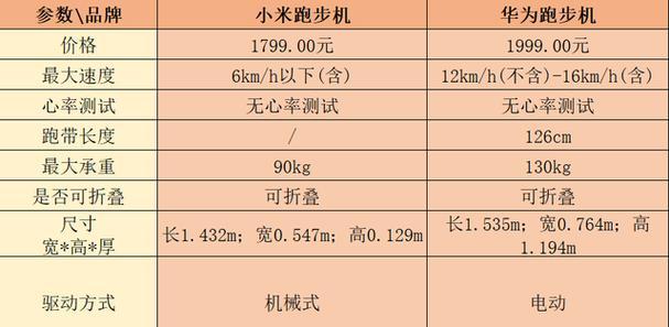 如何准确辨别返修跑步机（返修跑步机的特征及辨别方法）