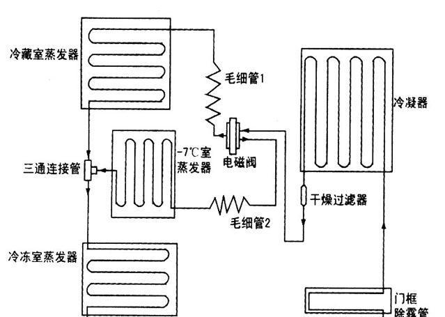 电磁阀冰箱维修指南（解决冰箱电磁阀故障的关键步骤）