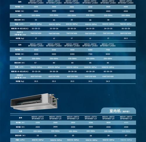 中央空调出现E1故障，你需要知道的解决方法（E1故障代码详解及常见原因分析）