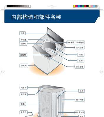 洗衣机面板翘边的处理方法（解决洗衣机面板翘边问题的实用技巧）