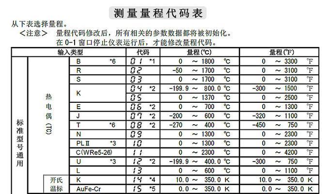 如何在家测量网速多少兆（简单有效的方法帮助你测算家庭网络速度）