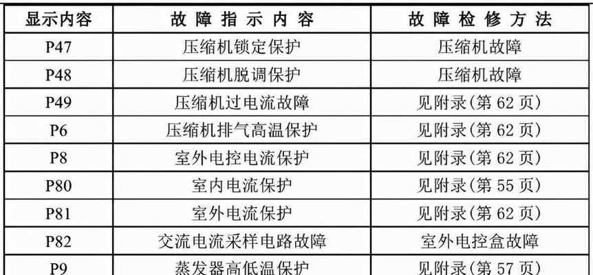 龙之谷95牧师转职攻略（揭秘牧师转职的最佳选择及技能搭配）