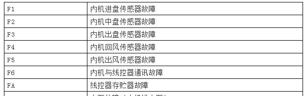 旅游网页设计页面代码的重要性（优化用户体验）