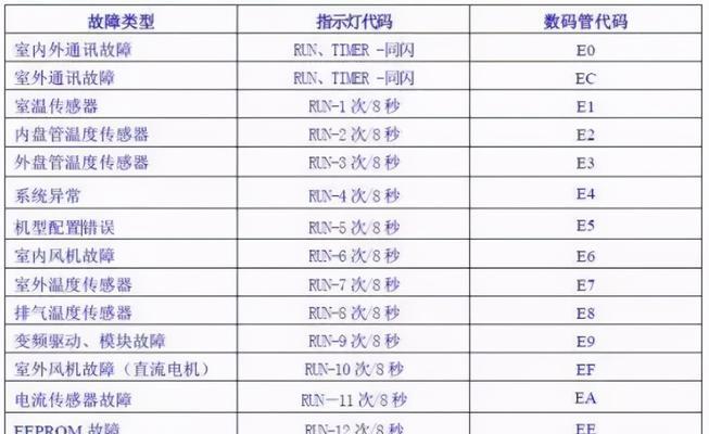 电脑开机显示无信号然后黑屏的解决办法（排除故障）