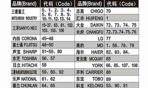 电脑无法识别U盘的解决方法（如何解决电脑无法识别U盘的问题及常见原因分析）