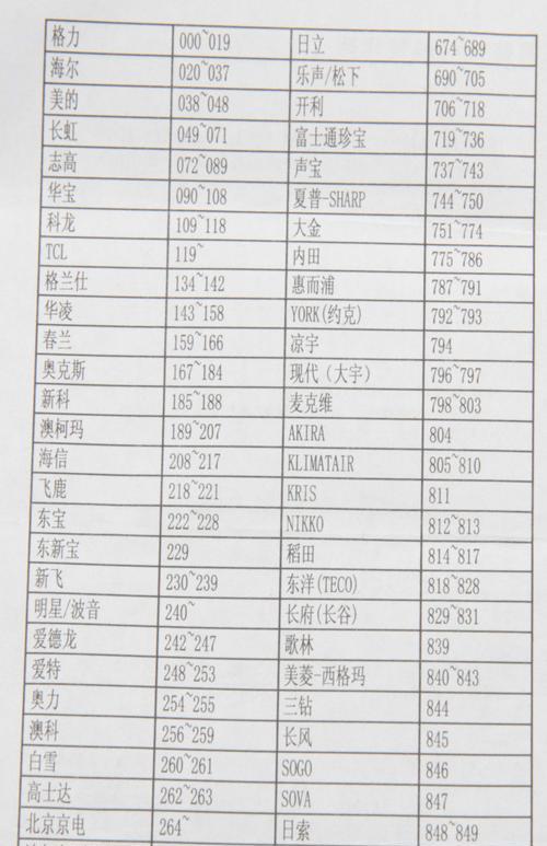 U盘格式化错误修复技巧（解决常见U盘格式化错误的有效方法）